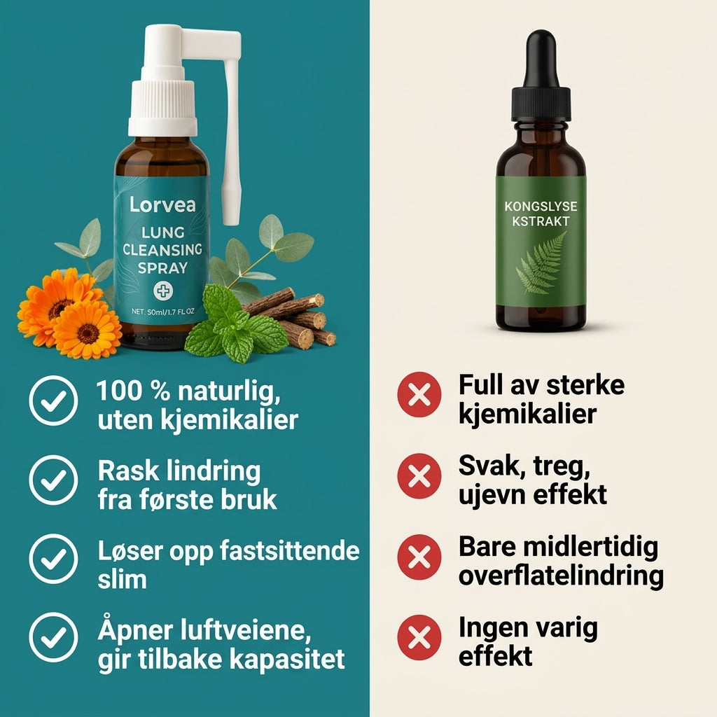Lorvea™ Lungerensende Spray