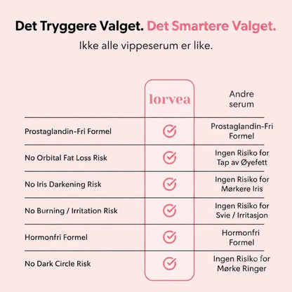 Vippeserum for lengre og fyldigere vipper