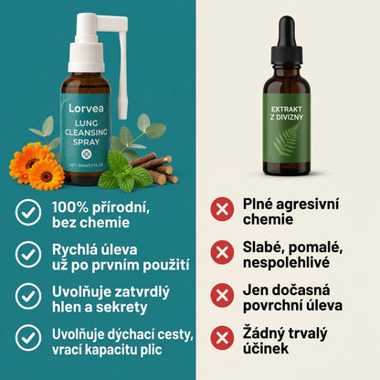 Lorvea™ Sprej na čištění plic