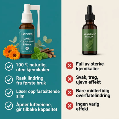 Lorvea™ Lungerensende Spray